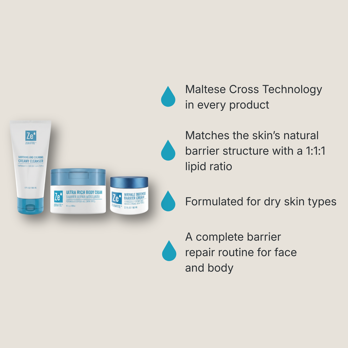 Zerafite Essentials Bundle benefits: Maltese Cross Technology in every product; matches the skin's natural barrier structure with a 1:1:1 lipid ratio; formulated for dry skin types; a complete barrier repair routine for face and body.