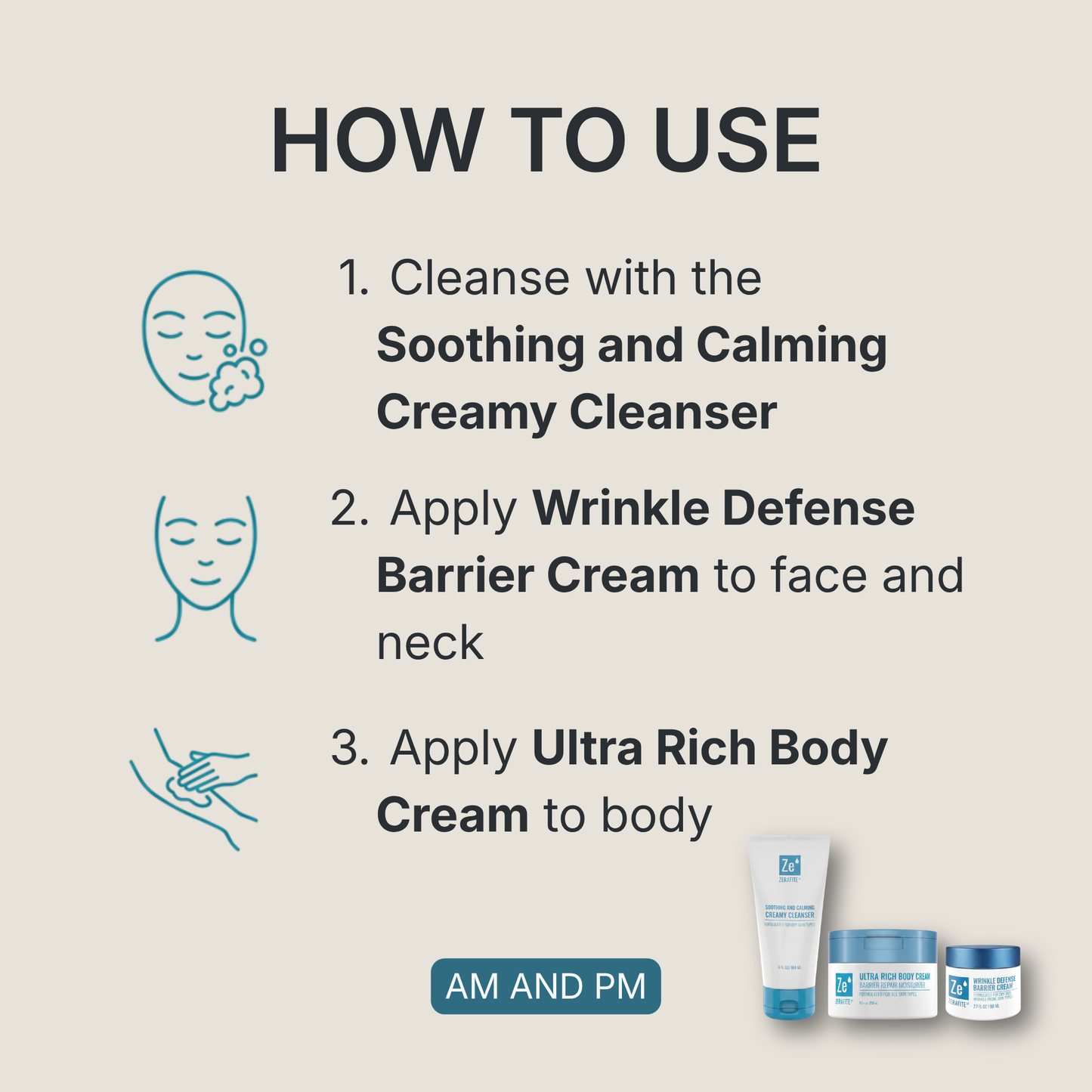 How to use the Zerafite Essentials Bundle, morning and night: one, cleanse with the Soothing and Calming Creamy Cleanser; two, apply Wrinkle Defense Barrier Cream to face and neck; three, apply Ultra Rich Body Cream to body.