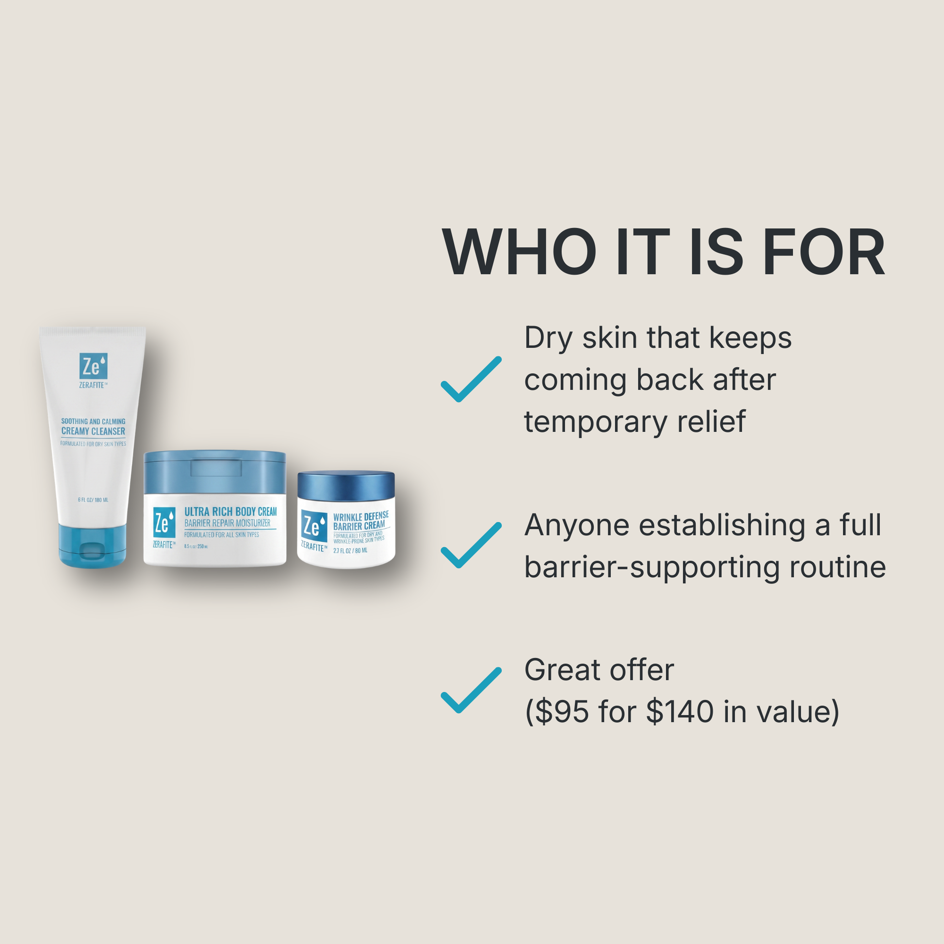 The Zerafite Essentials Bundle is for: dry skin that keeps coming back after temporary relief; anyone establishing a full barrier-supporting routine; and offers $140 of value for $95.