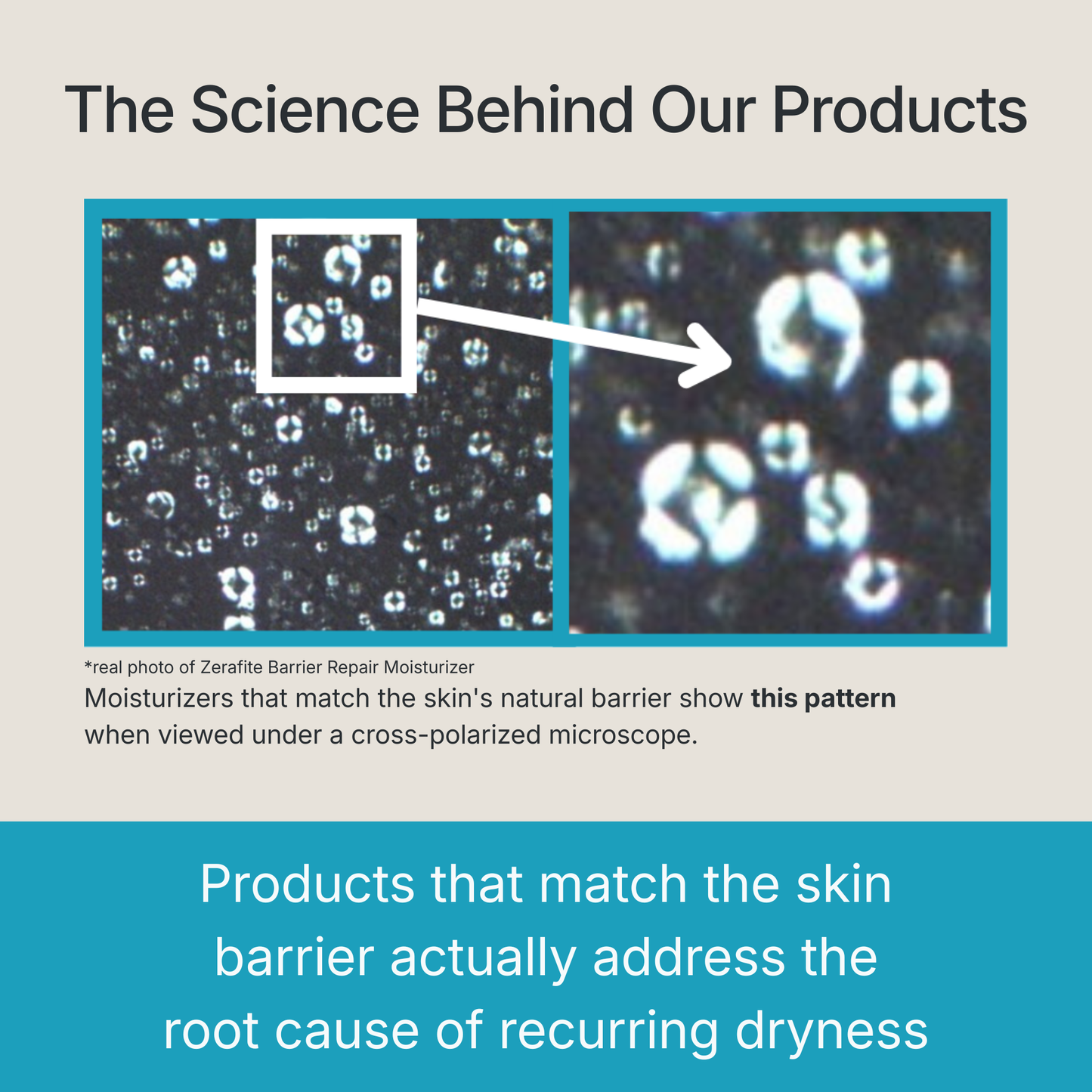 The science behind Zerafite products. A cross-polarized microscope photo of Zerafite Barrier Repair Moisturizer, magnified to show bright cross-shaped structures scattered across a dark field. Moisturizers that match the skin's natural barrier show this pattern. Products that match the skin barrier address the root cause of recurring dryness.