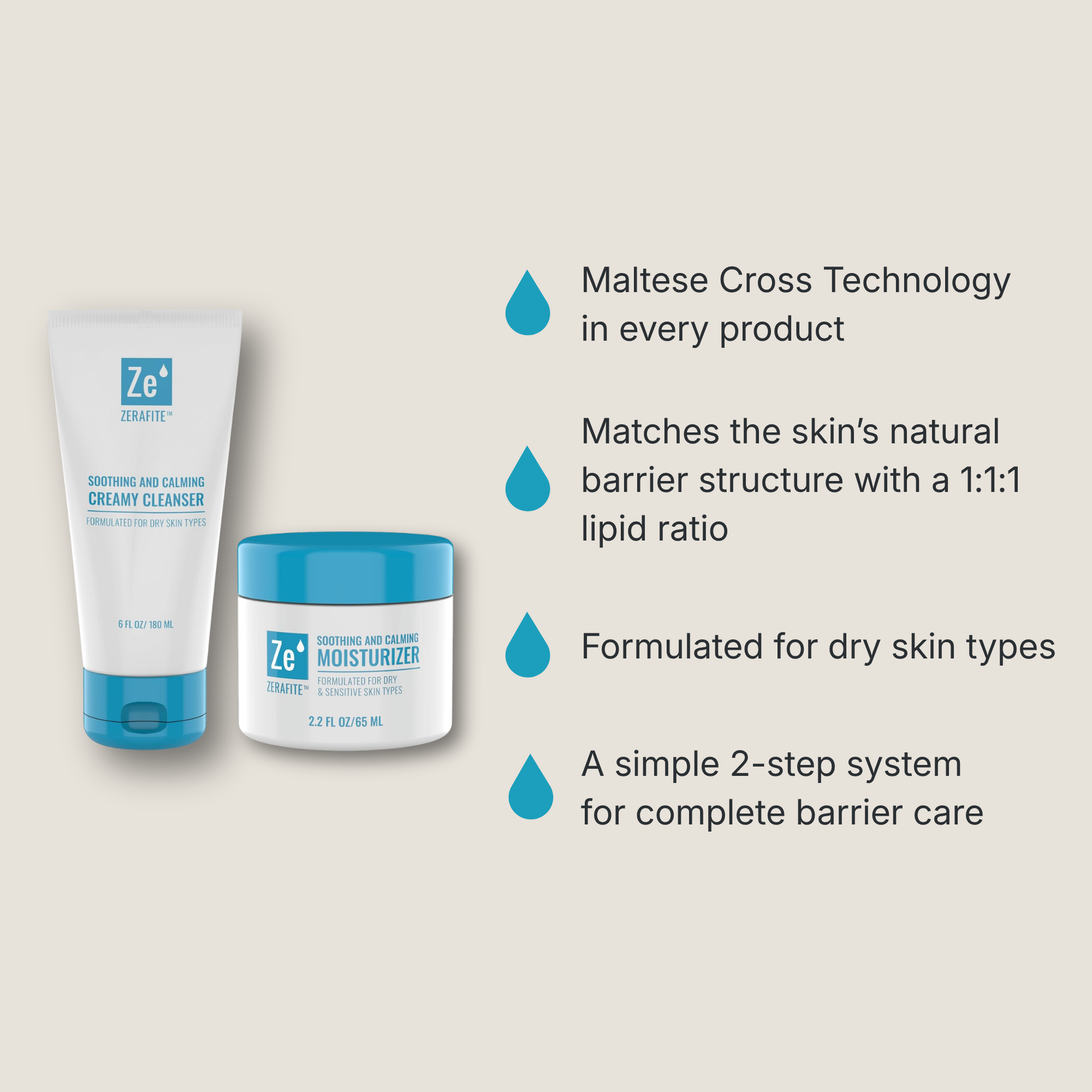 Zerafite Soothing and Calming Bundle benefits: Maltese Cross Technology in every product; matches the skin's natural barrier structure with a 1:1:1 lipid ratio; formulated for dry skin types; a simple two-step system for complete barrier care.